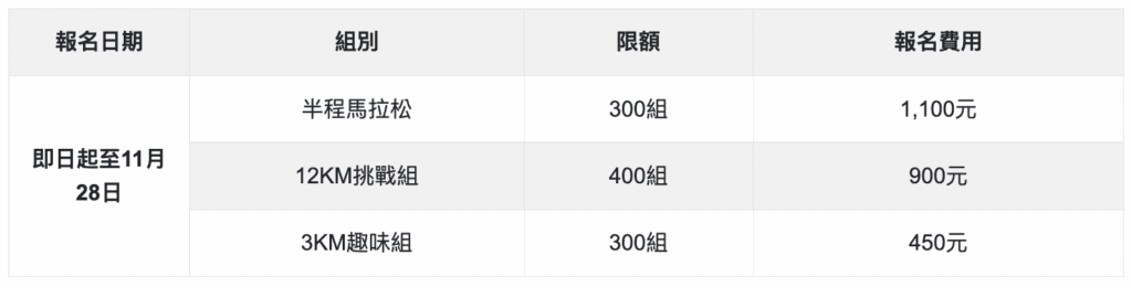 報名費用