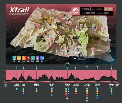 圖片來源：Xtrail Kenting by UTMB路線橫跨草原、密林與珊瑚礁岩地形，難度明顯高於一般路跑賽事
