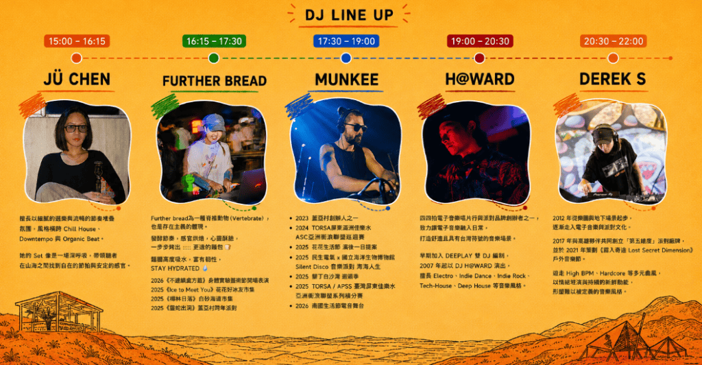 圖片來源:各式DJ放膽玩